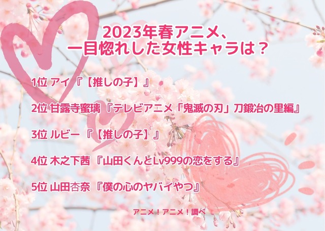 [2023年春アニメ、一目惚れした女性キャラは？]ランキング1位～5位