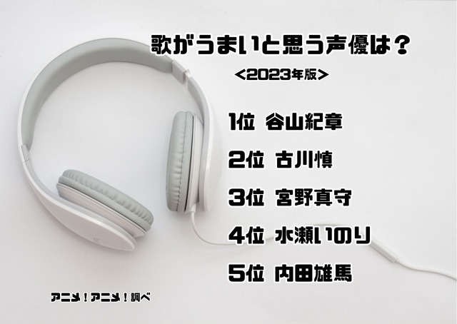 [歌がうまいと思う声優は？ 2023年版]ランキング1位～5位