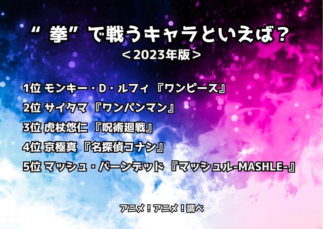 [“拳”で戦うキャラといえば？ 2023年版]ランキング1位～5位