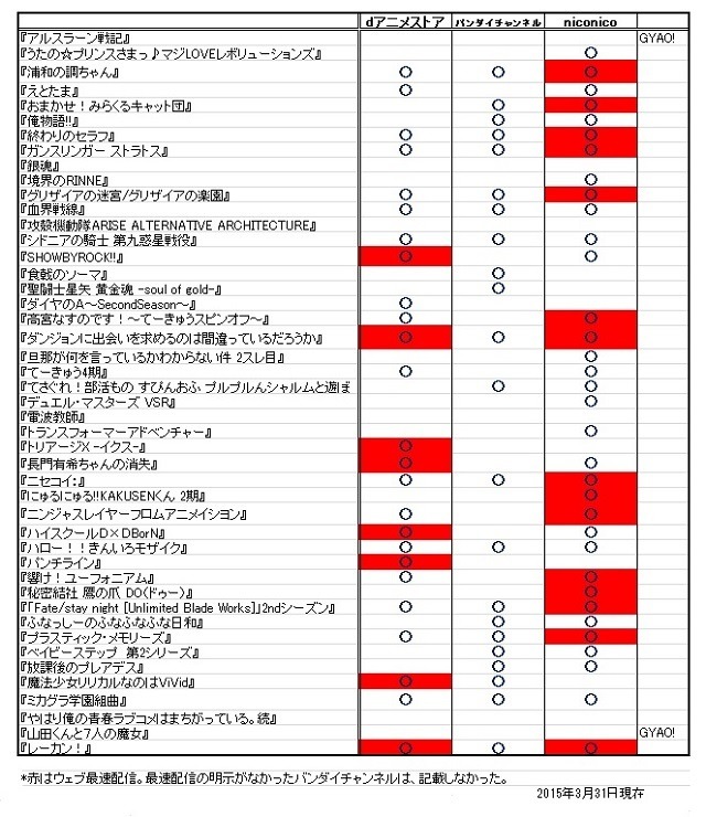 春アニメいよいよスタート　いまや外せない動画配信の新作ラインナップを確認