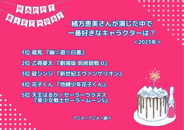 [緒方恵美さんが演じた中で一番好きなキャラクターは？ 2023年版]ランキング1位～5位