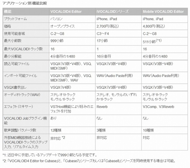 アプリケーション別 機能比較