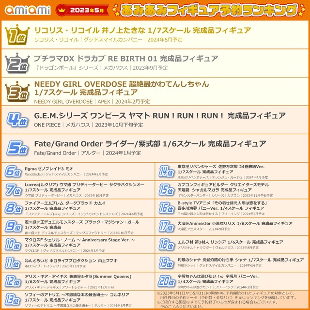 「2023年5月あみあみフィギュア予約ランキング」（C） Oh-ami Inc.