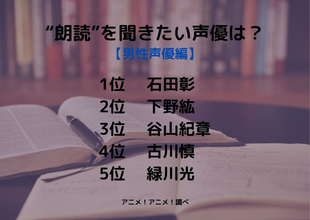 “朗読”を聞きたい声優は？ 石田彰、下野紘、谷山紀章…朗読劇でも活躍する人気声優陣が集結【男性声優編 23年版】