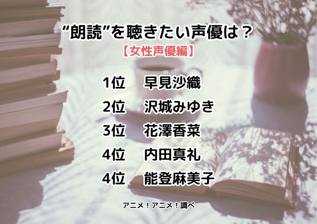 [“朗読”を聞きたい声優は？ 2023年版 女性声優編]ランキング1位～5位