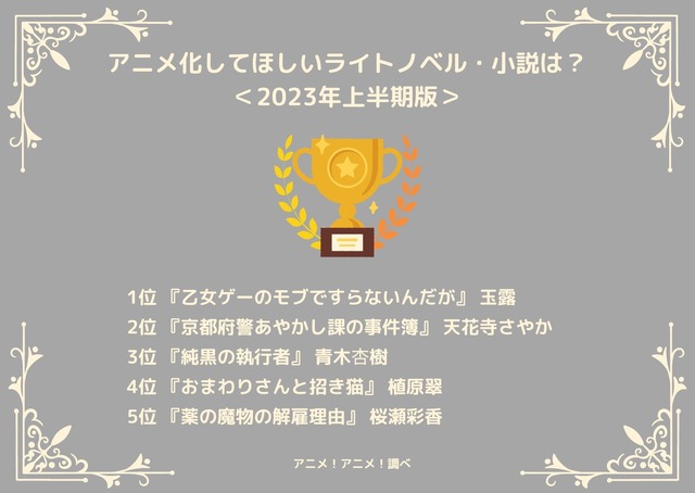 [アニメ化してほしいライトノベル・小説は？ 2023年上半期版]ランキング1位～5位