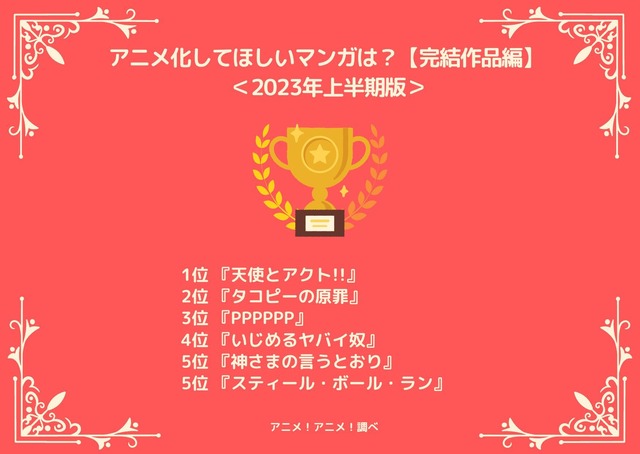 [アニメ化してほしいマンガは？【完結作品編】2023年上半期版]ランキング1位～5位