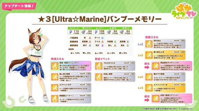 『ウマ娘』今年の夏は“ギャルウマ娘”集合！「バンブーメモリー」「トーセンジョーダン」らが“水着風衣装”で新登場へ