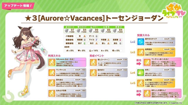 『ウマ娘』今年の夏は“ギャルウマ娘”集合！「バンブーメモリー」「トーセンジョーダン」らが“水着風衣装”で新登場へ