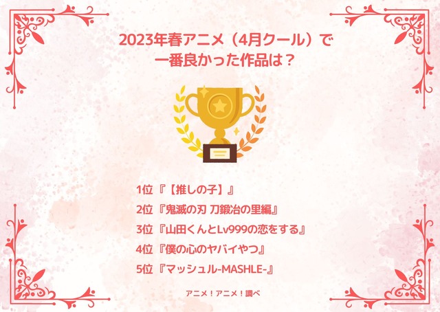 [2023年春アニメ（4月クール）で一番良かった作品は？]ランキング1位～5位