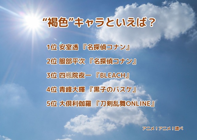 [“褐色”キャラといえば？]ランキング1位～5位