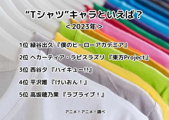 [“Tシャツ”キャラといえば？ 2023年版]ランキング1位～5位