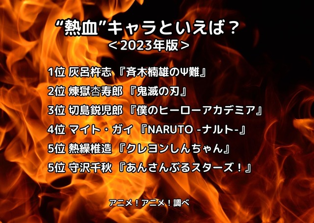 [“熱血”キャラといえば？ 2023年版]ランキング1位～5位