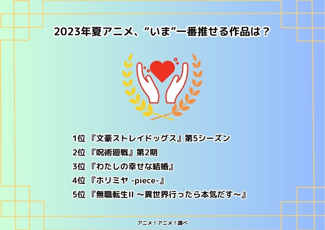 [2023年夏アニメ、“いま”一番推せる作品は？]ランキング1位～5位