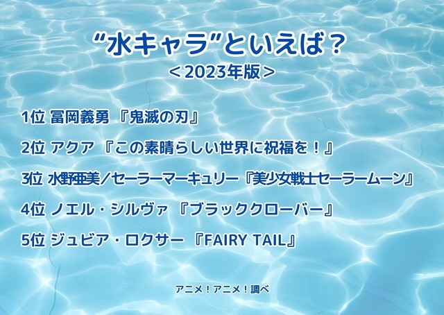 [“水キャラ”といえば？ 2023年版]ランキング1位～5位