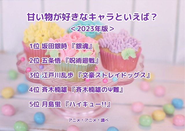 [甘い物が好きなキャラといえば？ 2023年版]ランキング1位～5位