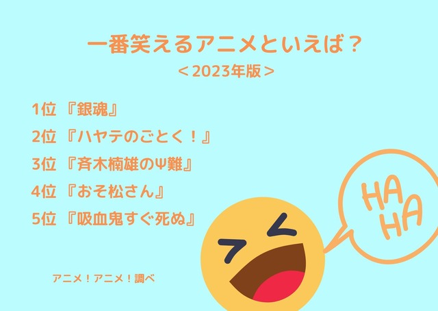[一番笑えるアニメといえば？ 2023年版]ランキング1位～5位