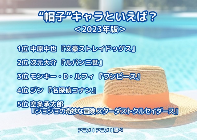 [“帽子”キャラといえば？ 2023年版]ランキング1位～5位