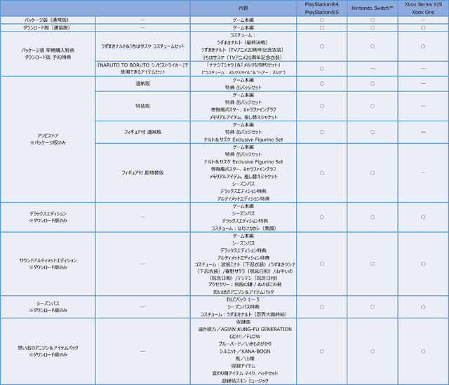『NARUTO X BORUTO ナルティメットストームコネクションズ』特典・製品情報一覧（C）岸本斉史 スコット／集英社・テレビ東京・ぴえろ（C）劇場版NARUTO製作委員会 2012（C）劇場版NARUTO製作委員会 2014（C）劇場版BORUTO製作委員会 2015（C）Bandai  Namco Entertainment Inc.