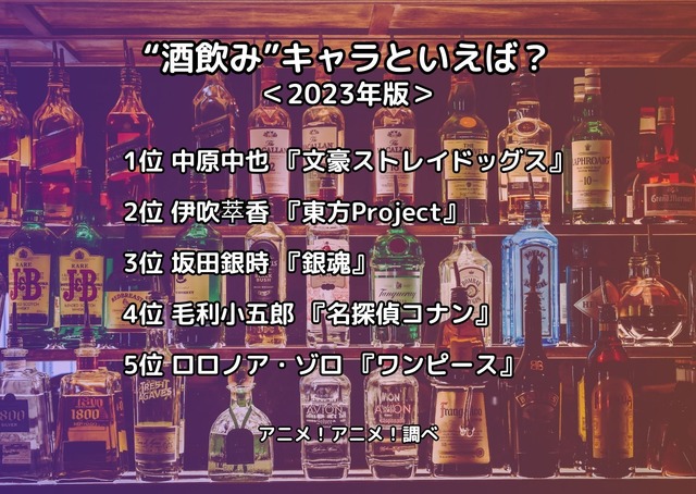[“酒飲み”キャラといえば？ 2023年版]ランキング1位～5位
