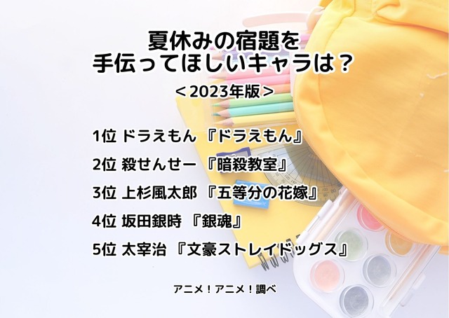 [夏休みの宿題を手伝ってほしいキャラは？ 2023年版]ランキング1位～5位