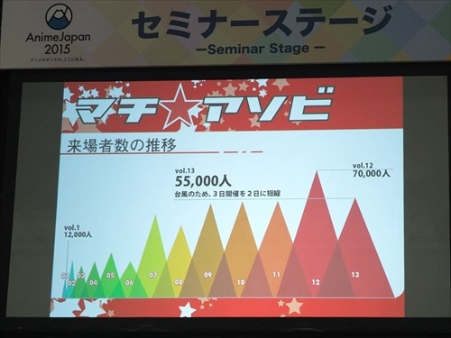 結婚式からマラソンまで!?徳島とアニメを結んだマチアソビの快進撃　