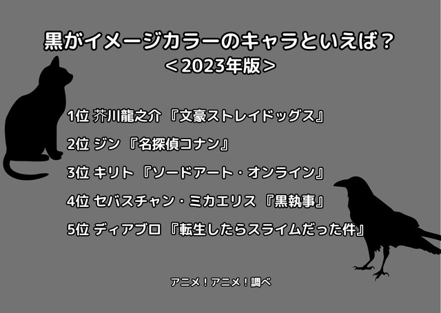 [黒がイメージカラーのキャラといえば？ 2023年版]ランキング1位～5位