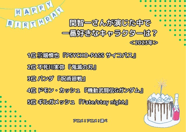 [関智一さんが演じた中で一番好きなキャラクターは？ 2023年版]ランキング1位～5位