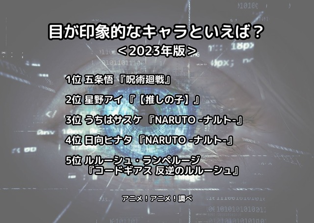[目が印象的なキャラといえば？ 2023年版]ランキング1位～5位
