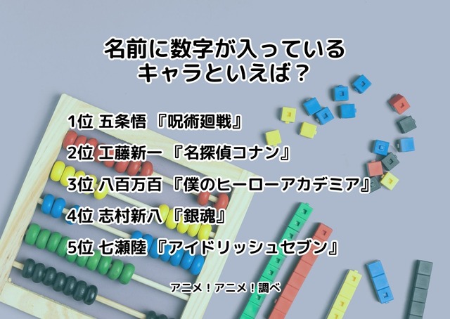 [名前に数字が入っているキャラといえば？]ランキング1位～5位