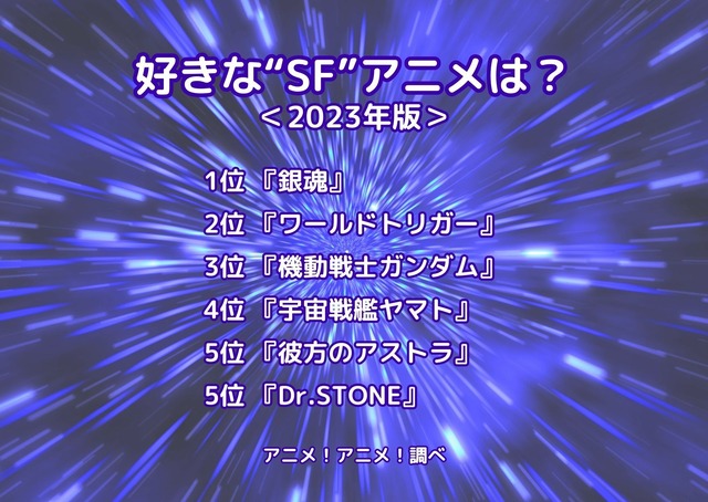 [好きな“SF”アニメは？ 2023年版]ランキング1位～5位