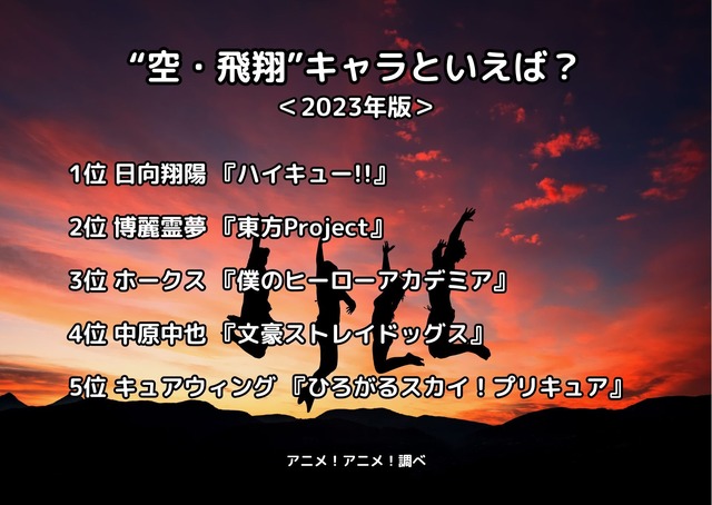 [“空・飛翔”キャラといえば？ 2023年版]ランキング1位～5位