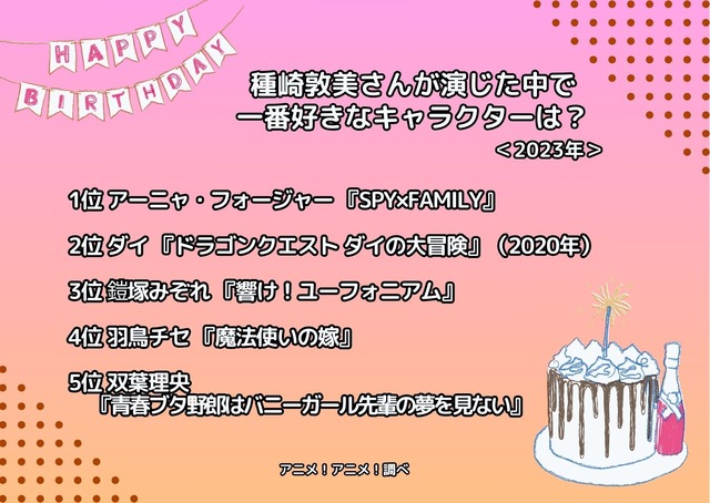 [種崎敦美さんが演じた中で一番好きなキャラクターは？ 2023年版]ランキング1位～5位