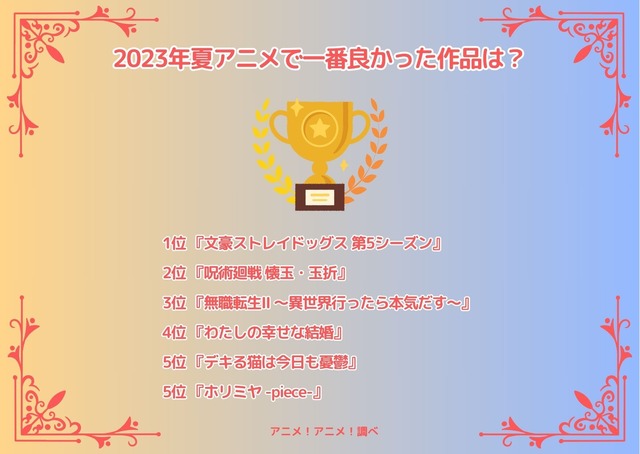 [2023年夏アニメ（7月クール）で一番良かった作品は？]ランキング1位～5位