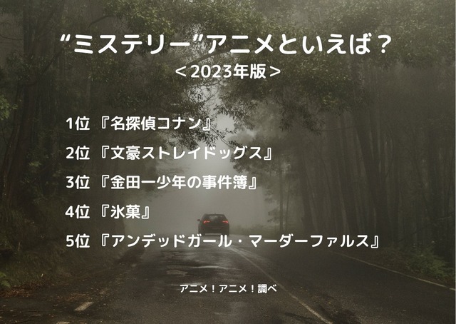 [“ミステリー”アニメといえば？ 2023年版]ランキング1位～5位