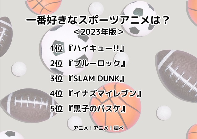[一番好きなスポーツアニメは？ 2023年版]ランキング1位～5位