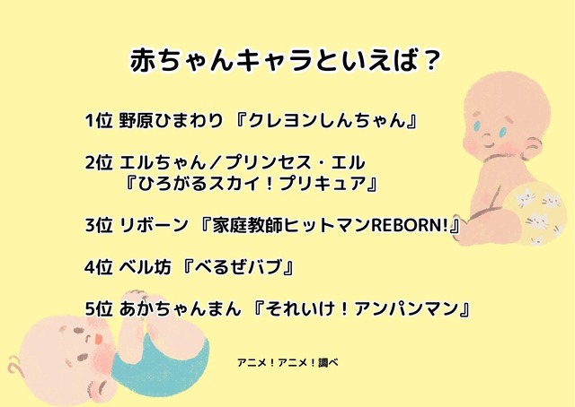 [赤ちゃんキャラといえば？]ランキング1位～5位