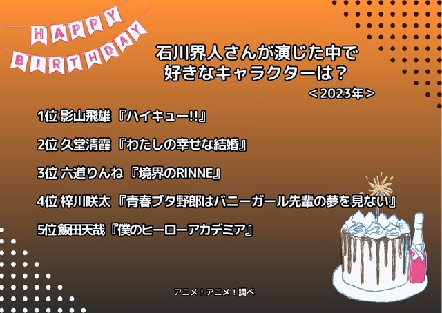 [石川界人さんが演じた中で一番好きなキャラクターは？ 2023年版]ランキング1位～5位