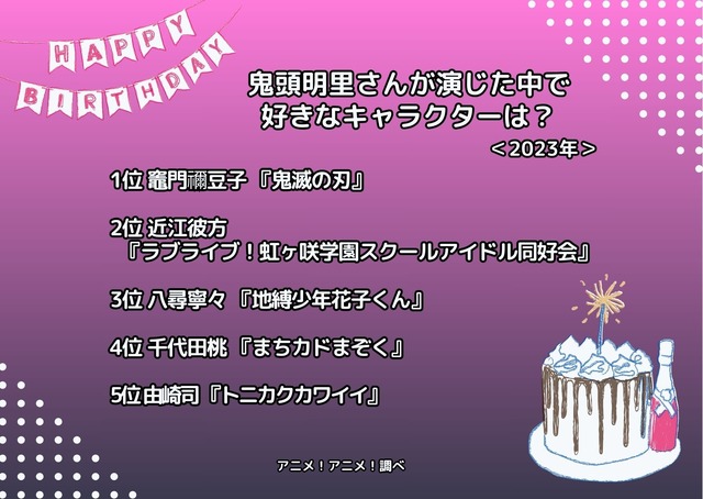 [鬼頭明里さんが演じた中で一番好きなキャラクターは？ 2023年版]ランキング1位～5位