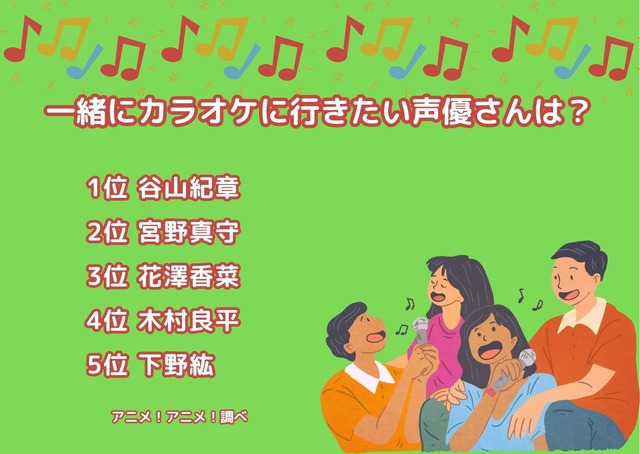 [一緒にカラオケに行きたい声優さんは？]ランキング1位～5位