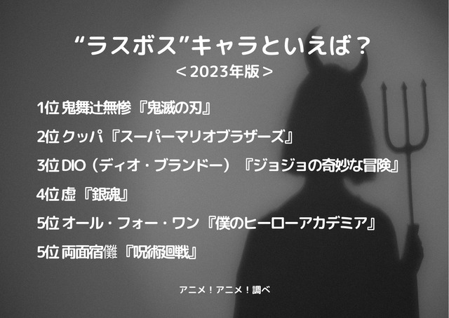 [“ラスボス”キャラといえば？ 2023年版]ランキング1位～5位