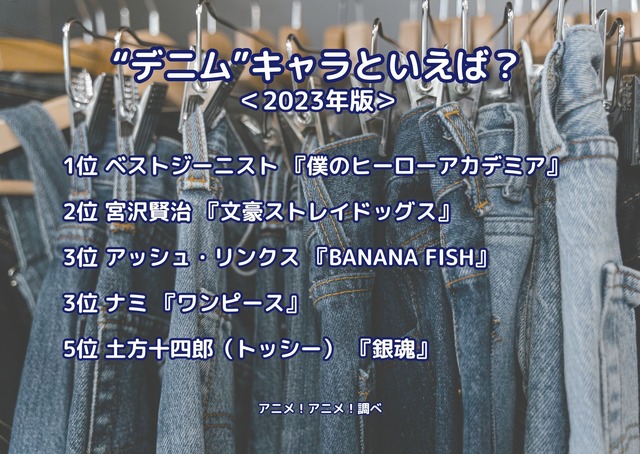 [“デニム”キャラといえば？ 2023年版]ランキング1位～5位