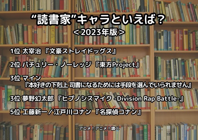 [“読書家”キャラといえば？ 2023年版]ランキング1位～5位
