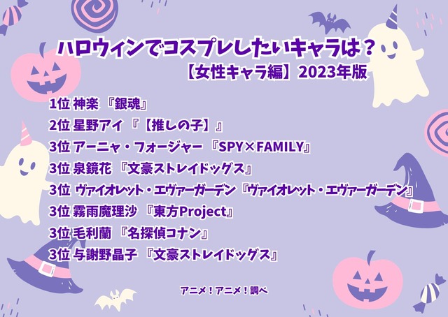 [ハロウィンでコスプレしたい女性キャラは？ 2023年版]ランキング1位～3位