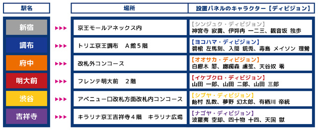 「TVアニメ第2期放送記念『ヒプノシスマイク-Division Rap Battle-』Rhyme Anima ＋ × 京王電鉄」スタンプラリー（C）『ヒプノシスマイク-Division Rap Battle-』Rhyme Anima製作委員会