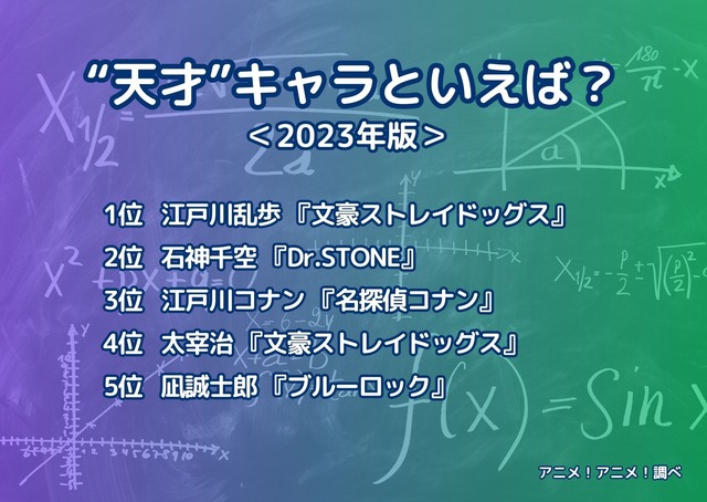 [“天才”キャラといえば？ 2023年版]ランキング1位～5位