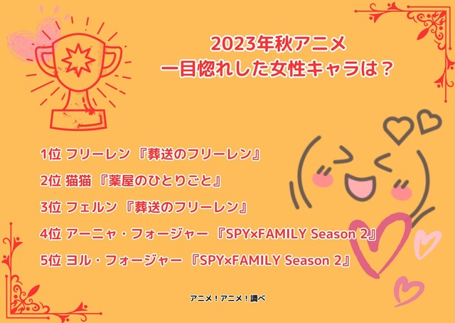 [2023年秋アニメ、一目惚れした女性キャラは？]ランキング1位～5位