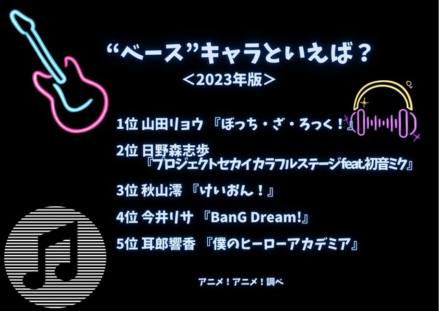 [“ベース”キャラといえば？ 2023年版]ランキング1位～5位