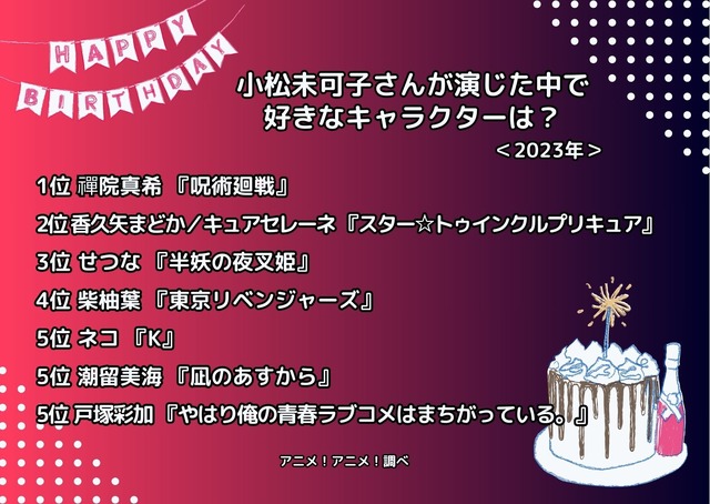 [小松未可子さんが演じた中で一番好きなキャラクターは？ 2023年版]ランキング1位～5位