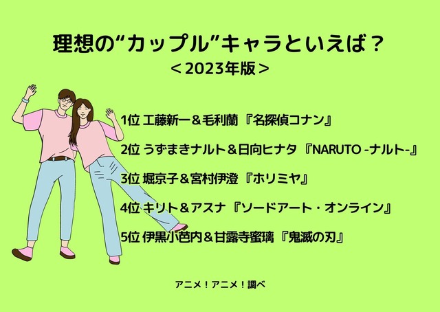 [理想の“カップル”キャラといえば？ 2023年版]ランキング1位～5位